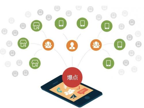 长安为什么越来越多的企业通过软文营销来引流